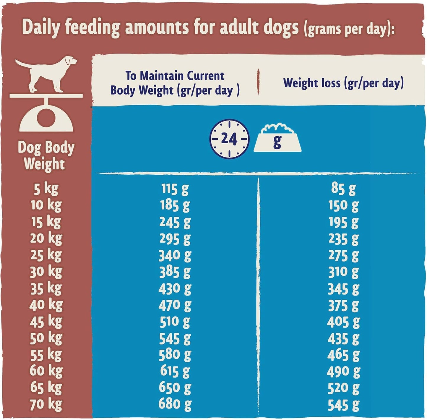 Light Adult Dry Dog Food Turkey 2Kg