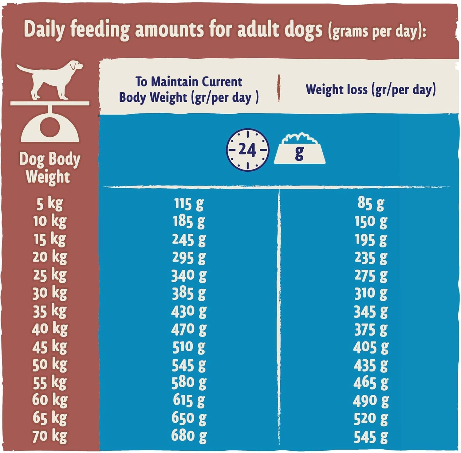 Light Adult Dry Dog Food Turkey 2Kg