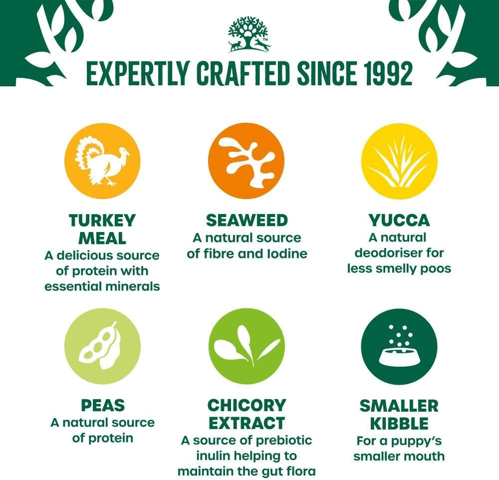 Dog Puppy Hypoallergenic Dry Food Grain Free Turkey 1.5 Kg