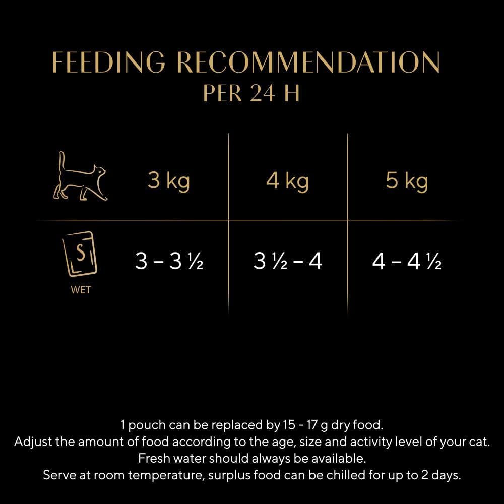 Fine Flakes in Jelly – Poultry Collection – Wet Cat Food Pouches for Adult Cats – 40X85G Pack