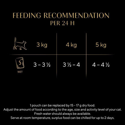Fine Flakes in Jelly – Poultry Collection – Wet Cat Food Pouches for Adult Cats – 40X85G Pack