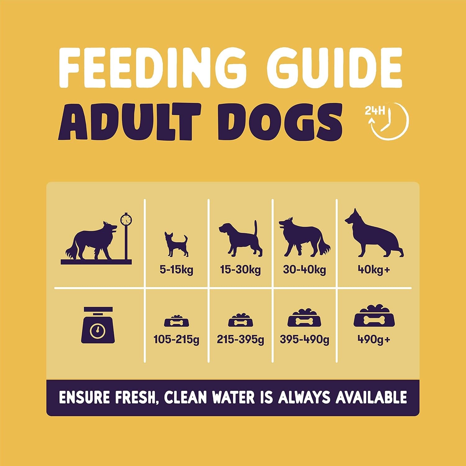 Sensitive Dry Dog Food Turkey, 2 Kg
