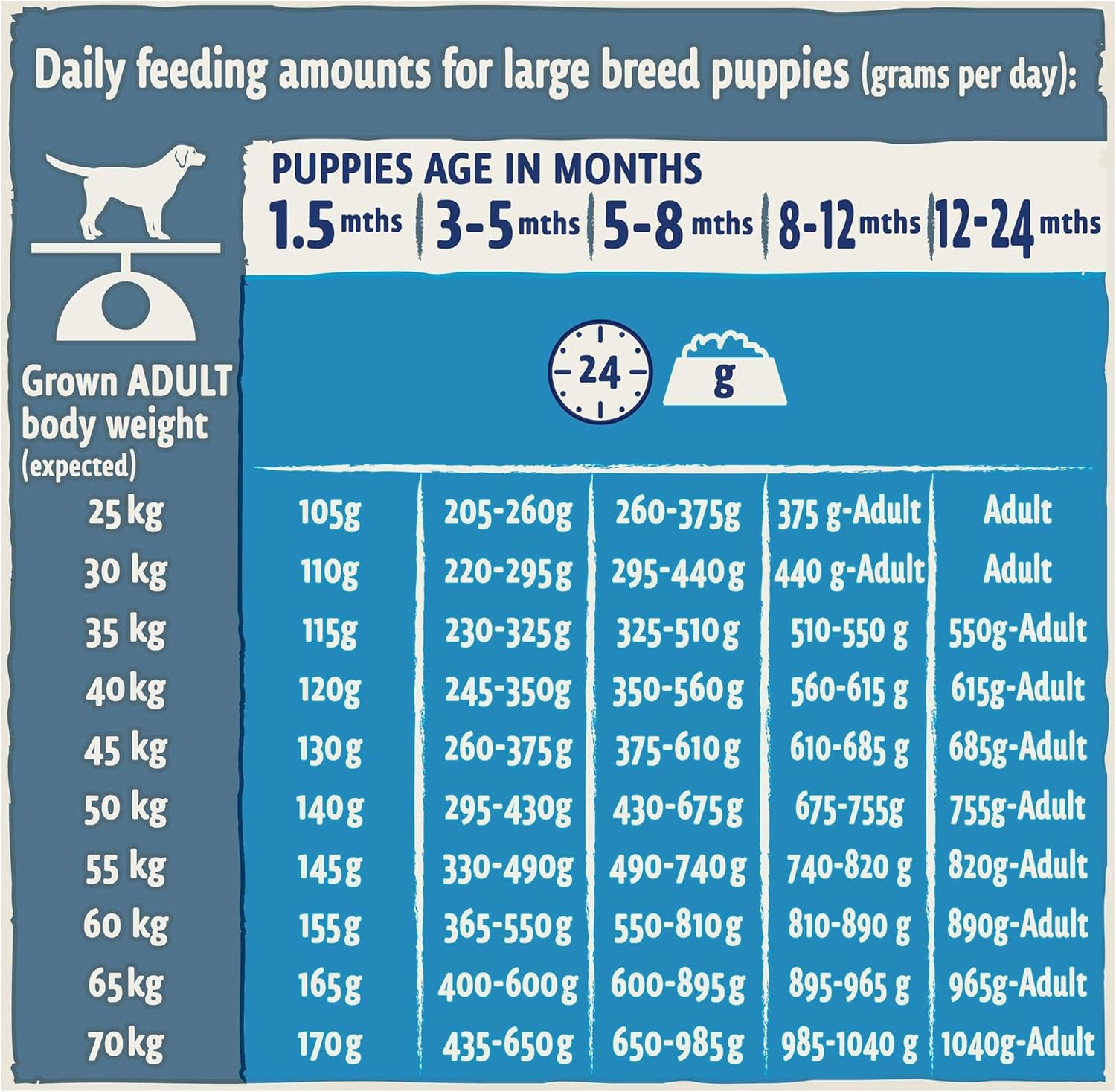 Puppy Large Breed Dry Dog Food Turkey 2Kg Blue