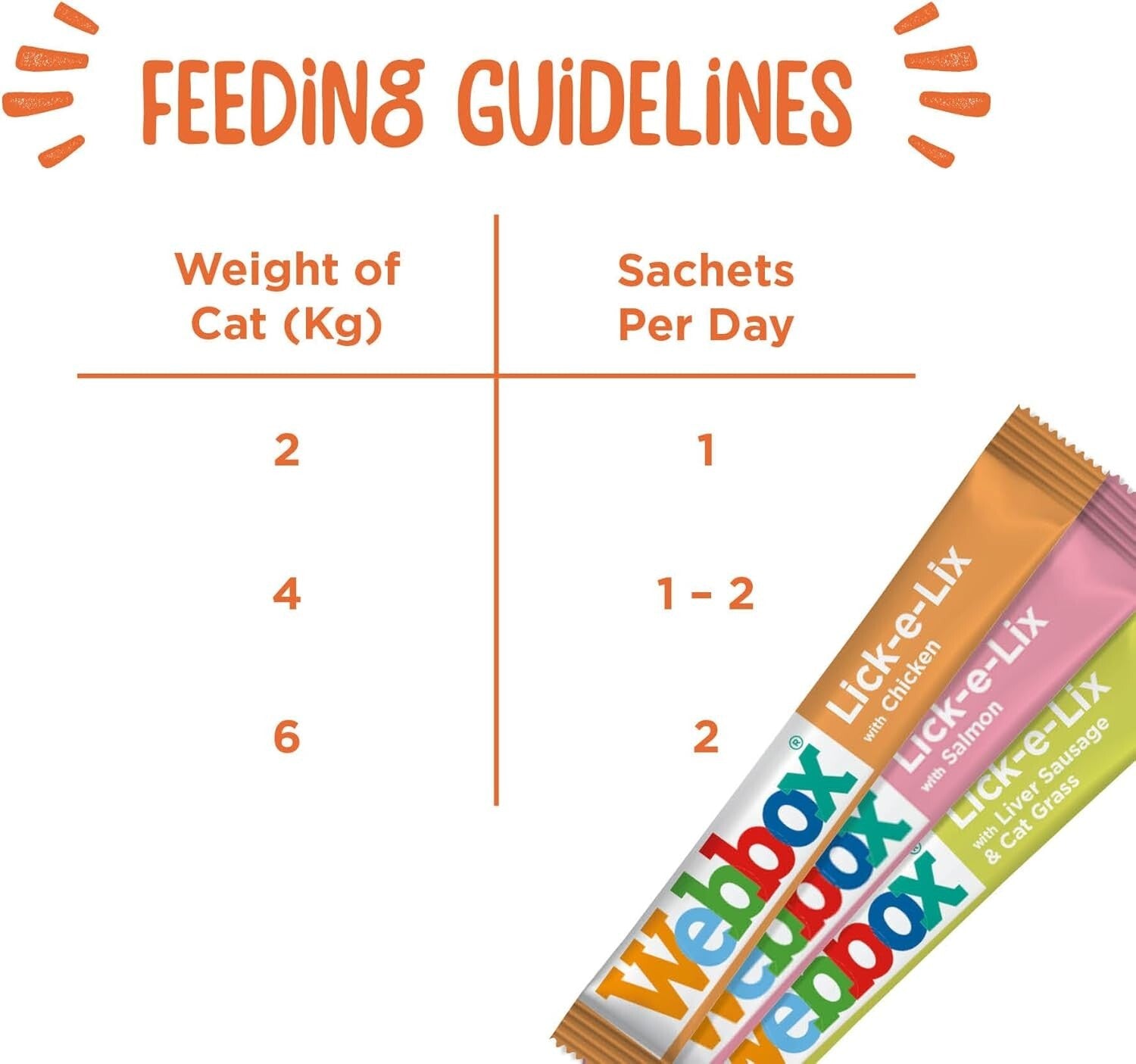 Webbox Lick-E-Lix Cat Treats Variety Mega Pack - Kitten Friendly, Grain