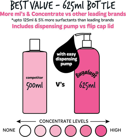 Bugalugs Baby Fresh Dog Shampoo Grooming Products for Smelly Dogs with Baby Powder Scent, Best Puppy Shampoo, Vegan Pet Shampoo Professional (625Ml)