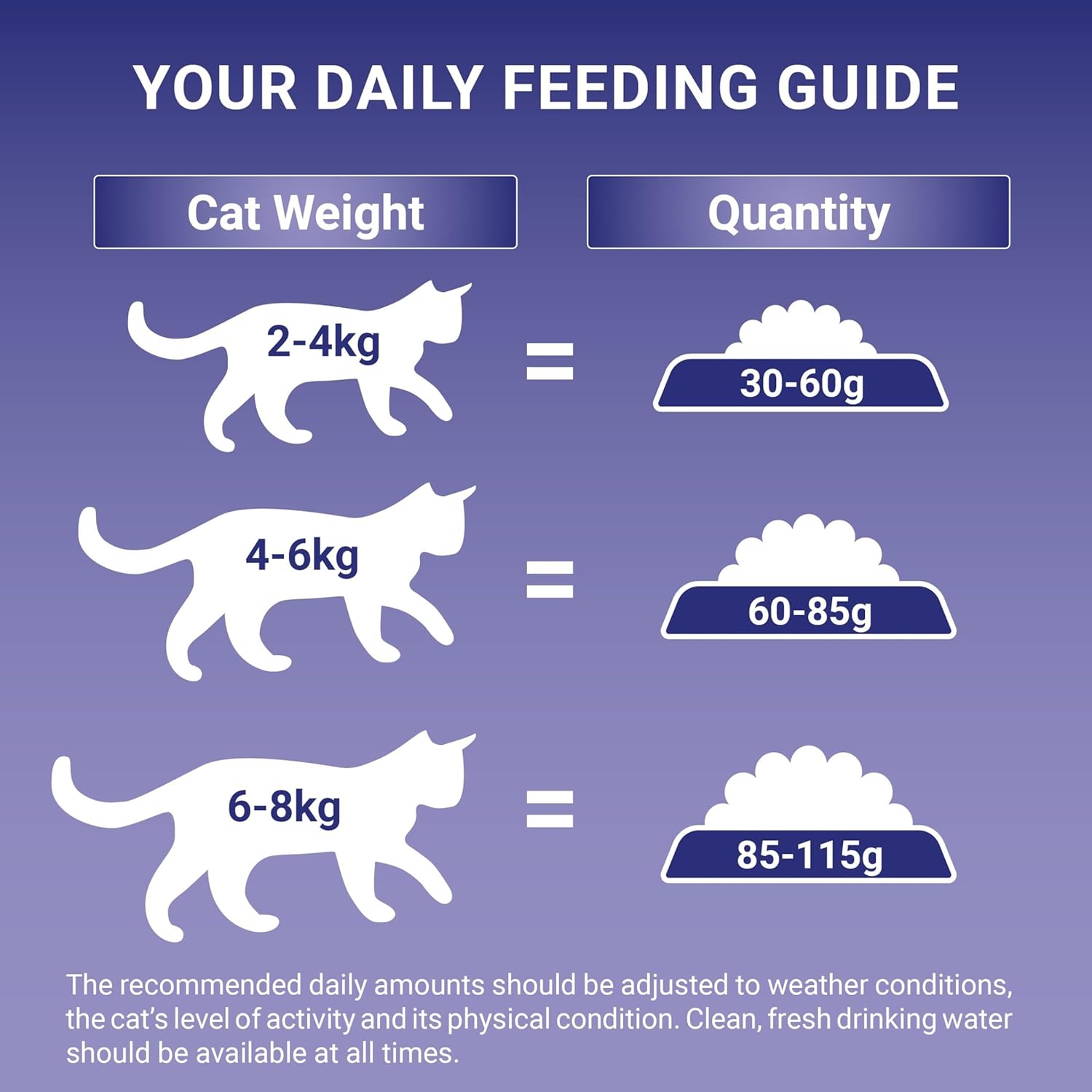 Chicken Dry Cat Food 7.5Kg