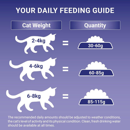 Chicken Dry Cat Food 7.5Kg