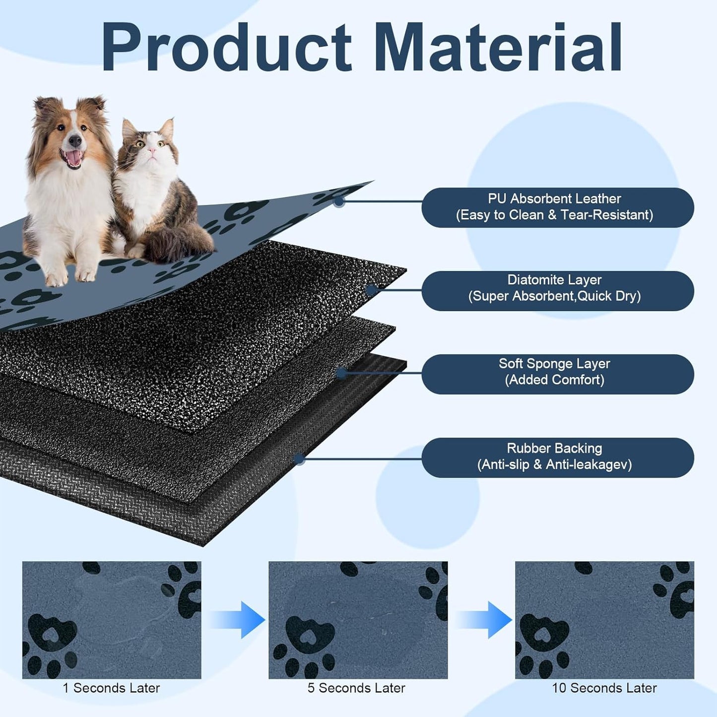 Dog Feeding Mat 30X50Cm, Absorbent Mat for Dog Water Bowl, Rubber Pet Food Mat, Pet Food Mats for Floor Waterproof, Pet Placemats for Food and Water, Cat Feeding Mat, Blue