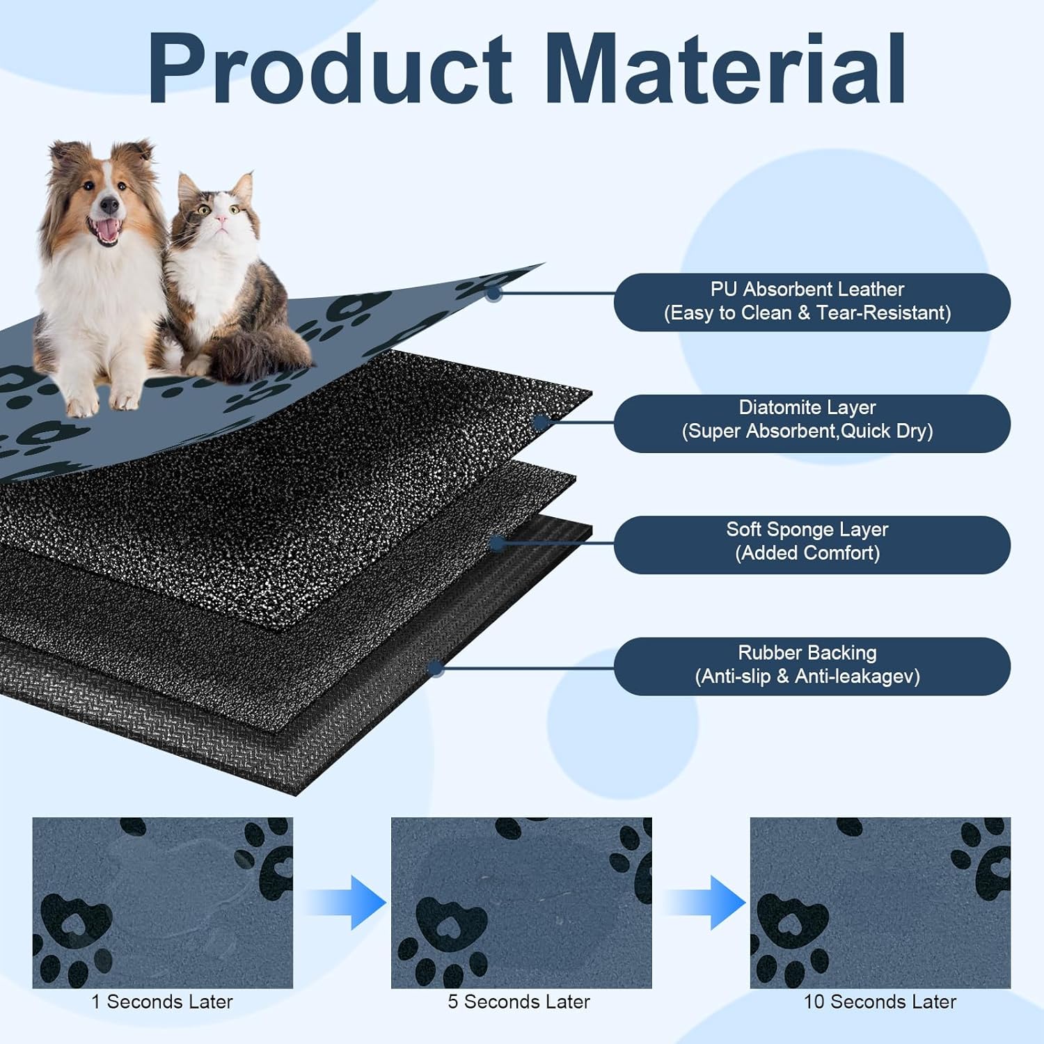 Dog Feeding Mat 30X50Cm, Absorbent Mat for Dog Water Bowl, Rubber Pet Food Mat, Pet Food Mats for Floor Waterproof, Pet Placemats for Food and Water, Cat Feeding Mat, Blue
