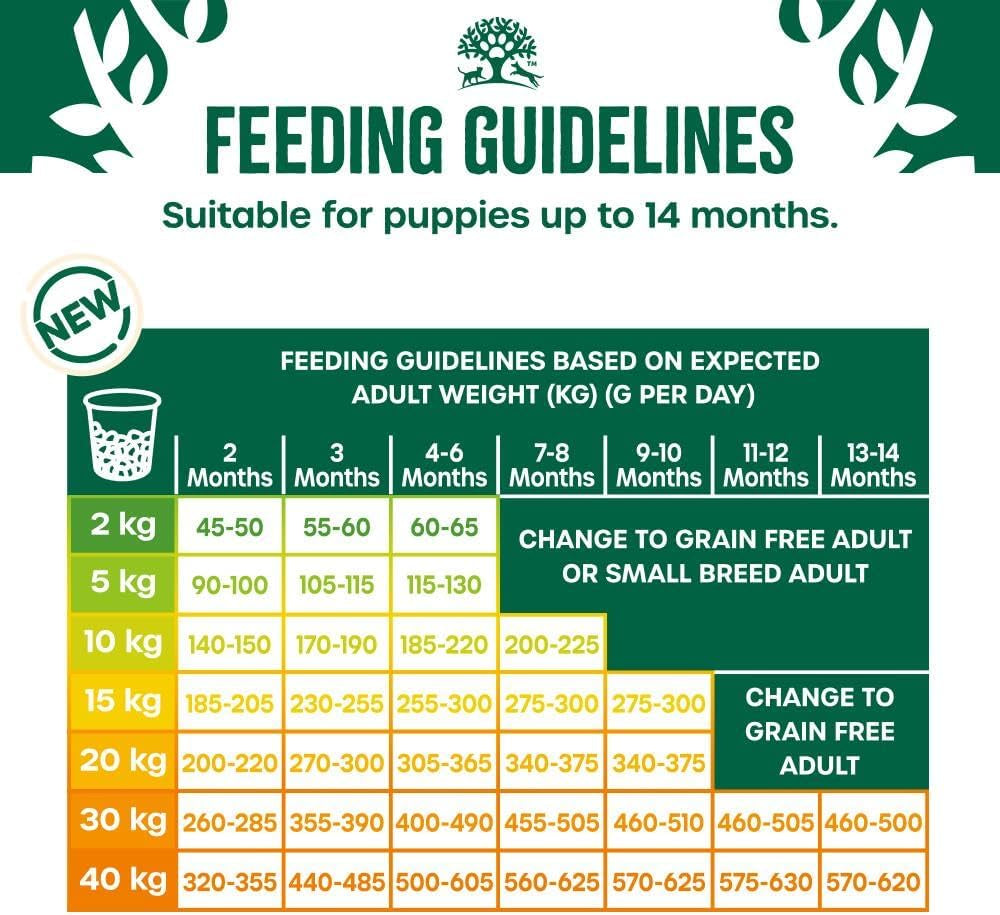 Dog Puppy Hypoallergenic Dry Food Grain Free Turkey 1.5 Kg