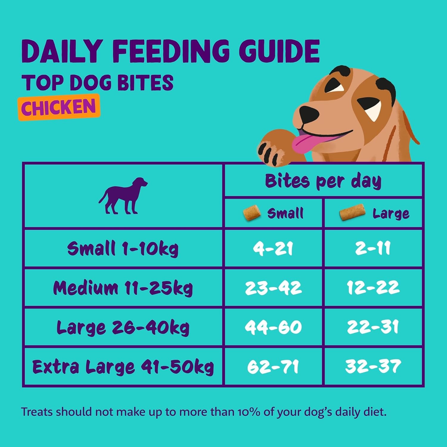 Natural Dog Treats, Chicken Top Dog Bites Small, 1 X 120G Family Pack, Grain Free, High in Protein Fresh Meat, Full of Essential Amino Acids for Healthy Insides