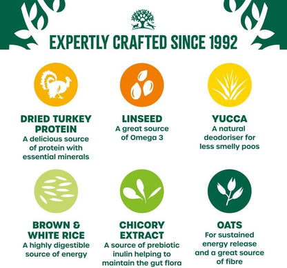 Dog Adult Hypoallergenic Dry Food Turkey and Rice 2 Kg