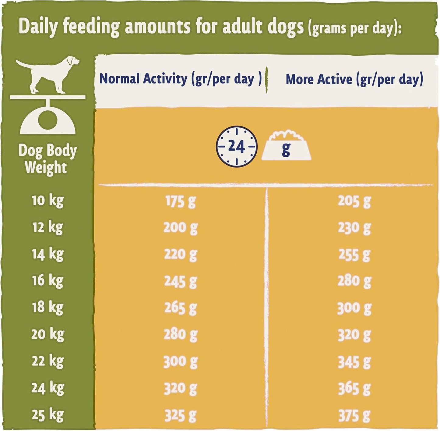 Adult Dry Dog Food Chicken 2Kg