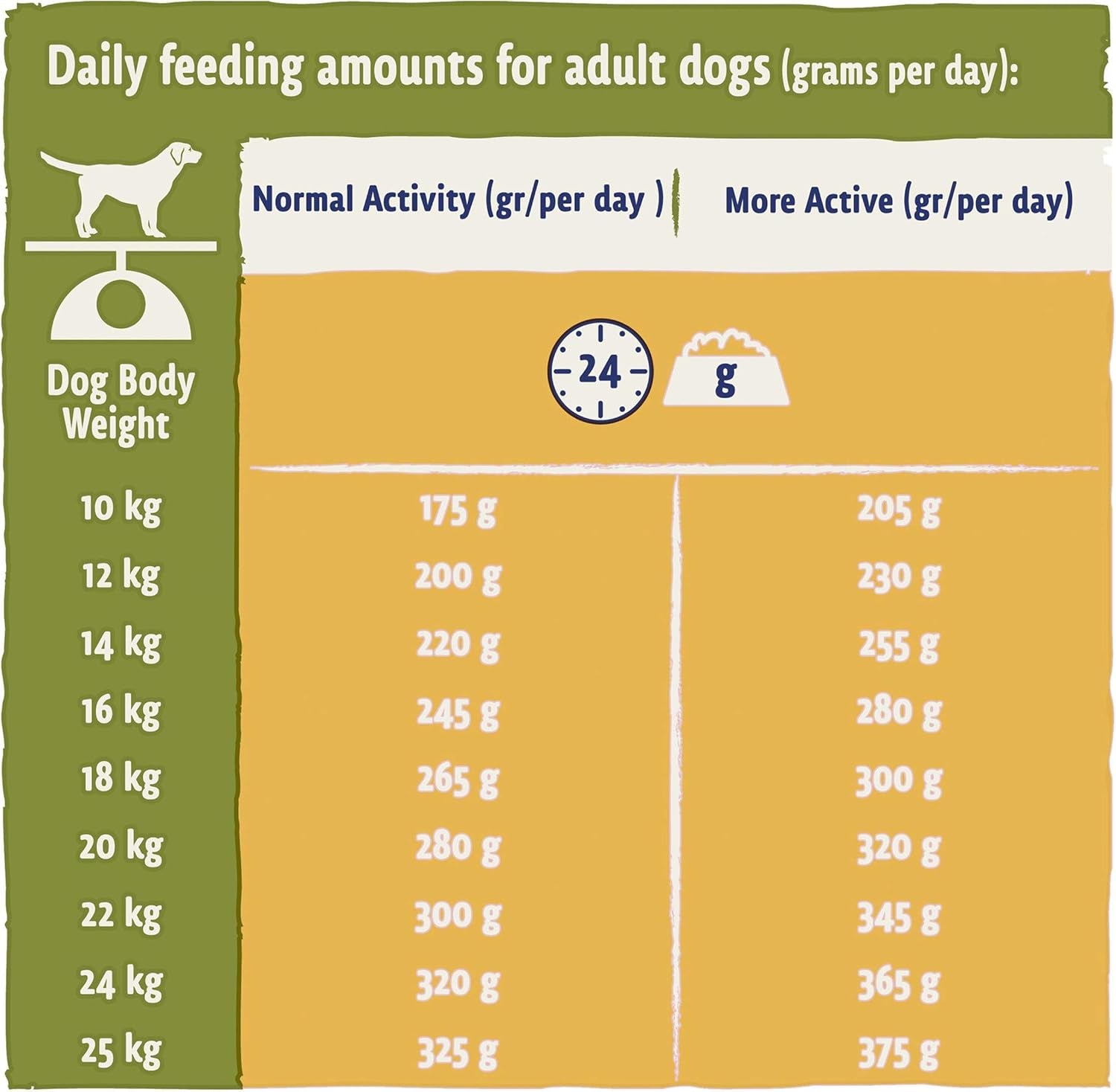 Adult Dry Dog Food Chicken 2Kg