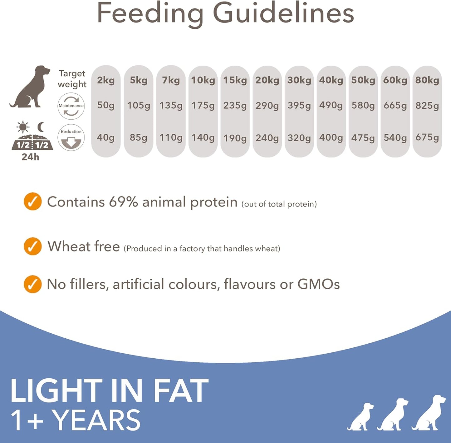 Light in Fat Complete Dry Dog Food Chicken 3Kg - 30% Lower Fat Formula